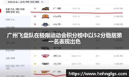 广州飞盘队在极限运动会积分榜中以52分稳居第一名表现出色